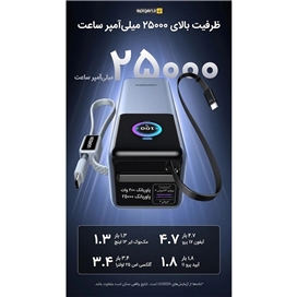 پاور بانک هوشمند 200 واتی با کابل جمع شونده و 4 پورت یوگرین | Ugreen Nexode Pro 25000mAh