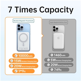 پاور بانک مک دودو Mcdodo مگسیف 10000 mAh مدل MC-0690