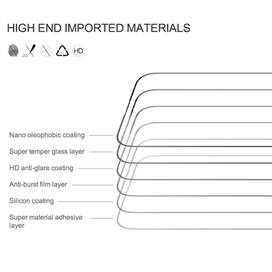 محافظ صفحه نمایش بوف مدل 5D Buffer مناسب برای گوشی موبایل اپل Iphone 14 Pro Max