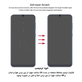 محافظ صفحه نمایش بوف مدل Hydrogel مناسب برای گوشی موبایل سامسونگ Galaxy Z Fold 4 به همراه محافظ پشت گوشی