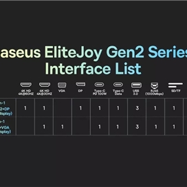 هاب 11 پورت USB-C باسئوس مدل WKSX030013