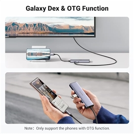 هاب 7 پورت USB-C یوگرین مدل CM512