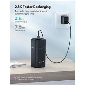 پاوربانک 80 وات 20000 میلی آمپر راوپاور مدل RP-PB054