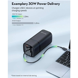 پاوربانک 80 وات 20000 میلی آمپر راوپاور مدل RP-PB054