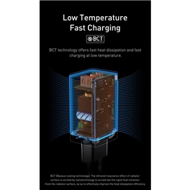 شارژر دیواری 65 وات 3 پورت بیسوس مدل CCGAN65E5