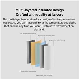 فلاسک شیائومی Xiaomi Insulated Kettle XMBWH01PL ظرفیت 1.8 لیتر