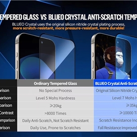 گلس برند بلوئو Blueo مدل Blueo Crystal Anti-scratch مناسب برای Apple iPhone 16 Pro بهمراه ابزار نصب
